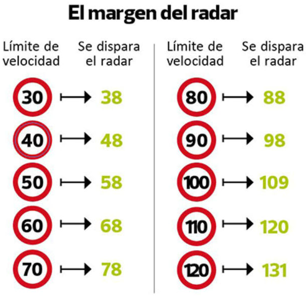 identificar  radar españa